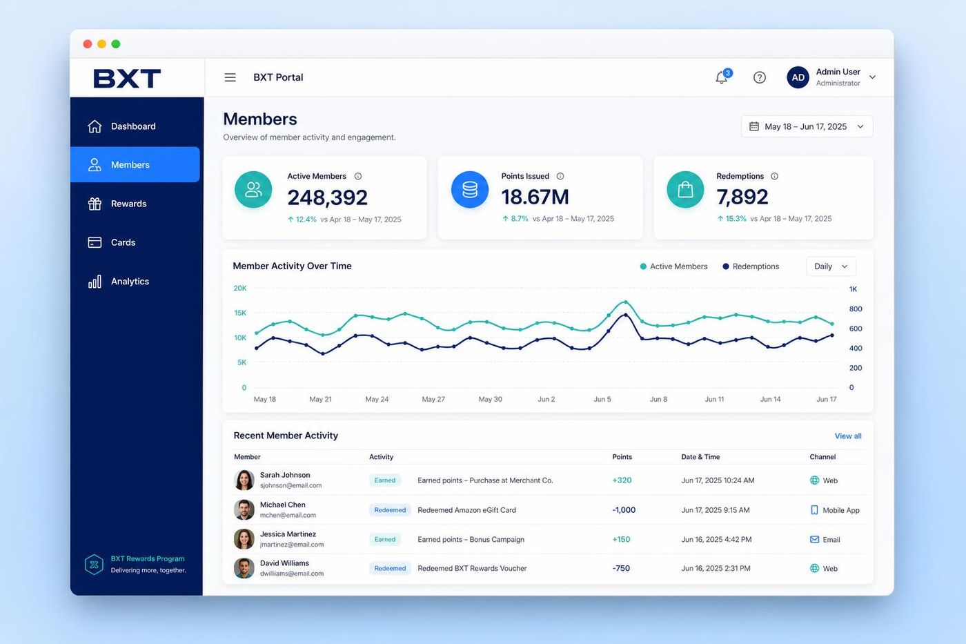 BXT Portal — member rewards and loyalty admin dashboard